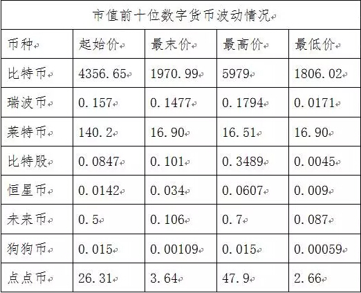 数字货币在国内市场的发展现状及趋势分析