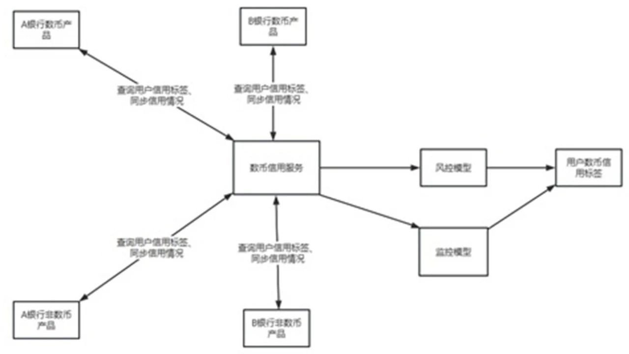 深圳市鲲鹏快付科技有限公司专利公布：降低金融机构信用服务风险的新方法