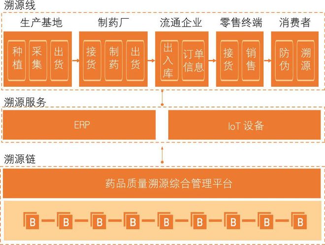 区块链技术在银行业的应用优势及发展阶段