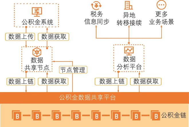 货币数字技术有哪些_数字货币技术应用_数字货币技术