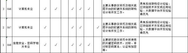 数字货币的发行_数字货币发行价的规律_发行数字货币的意义是什么