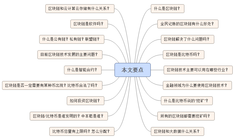 区块链学习进阶：菜鸟入门必看的科普文章