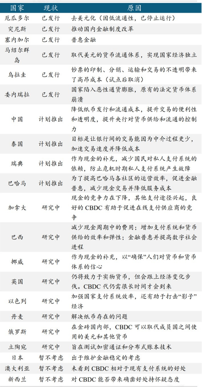 数字货币国家队_国家数字货币的重要作用_国家数字货币