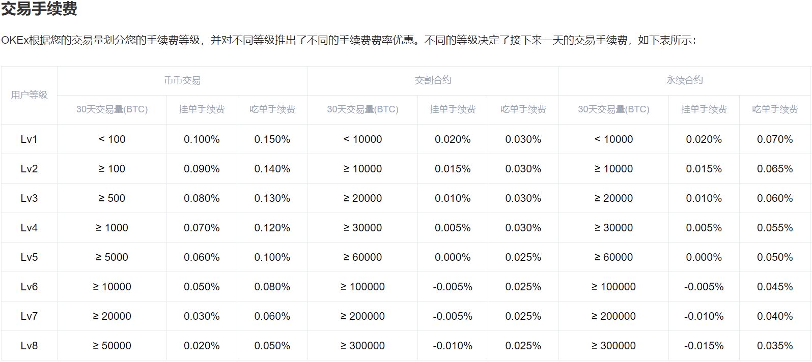 期货货币数字代表什么_数字货币期货_期货交易数字货币平台