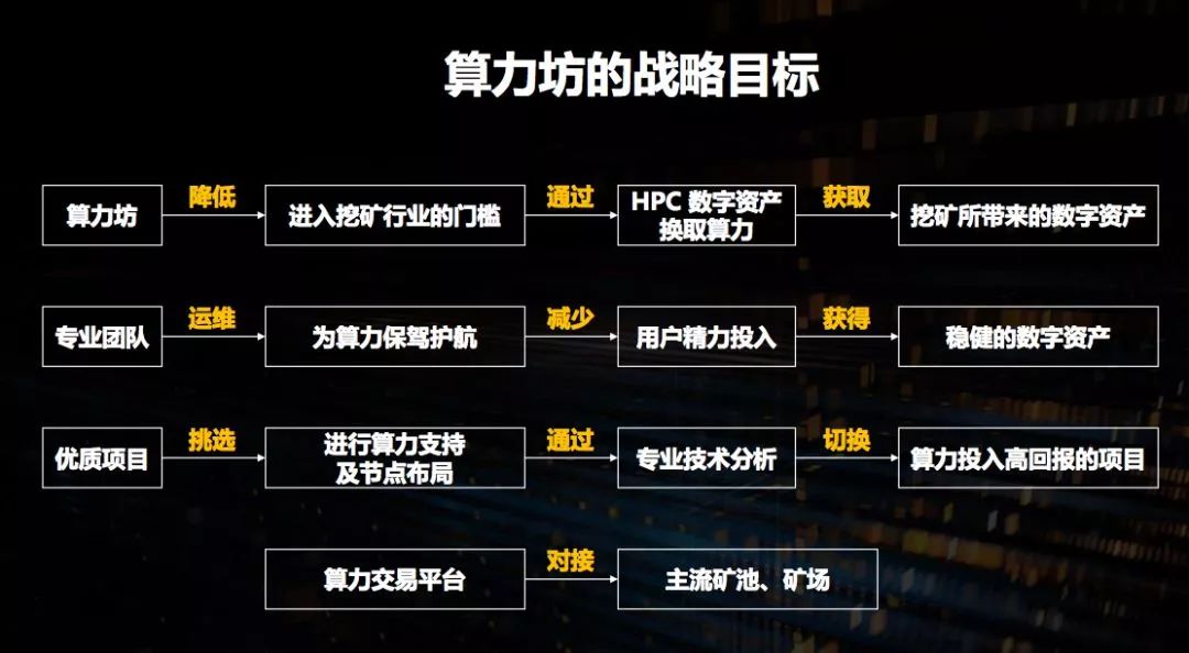 数字货币交易规则详解_交易数字货币_数字货币交易术语