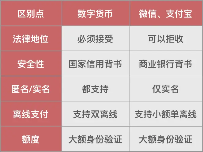 货币数字化_货币数字化是什么意思_数字货币的