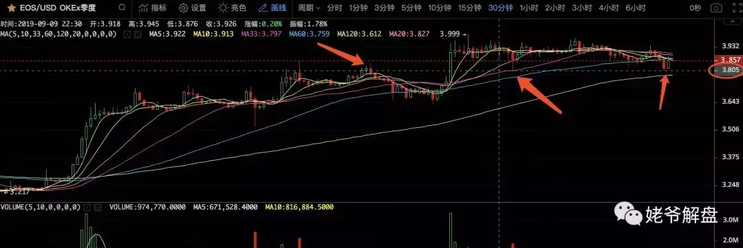 比特币 ETF 接近，BAKKT 托管成关键，中期支撑是否可靠？