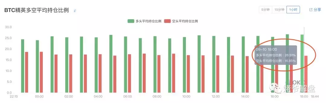 数字货币市场_数字货币市场规模_数字货币市场是什么意思