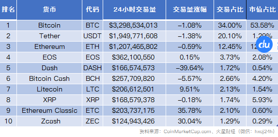 数字货币项目方是怎么挣钱呢_数字货币项目_货币数字项目有哪些