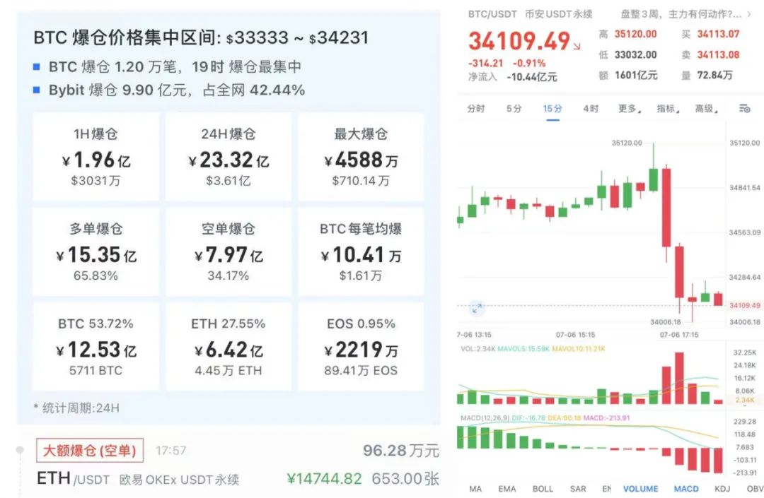 数字货币相关_货币数字相关知识点_货币数字是怎么回事