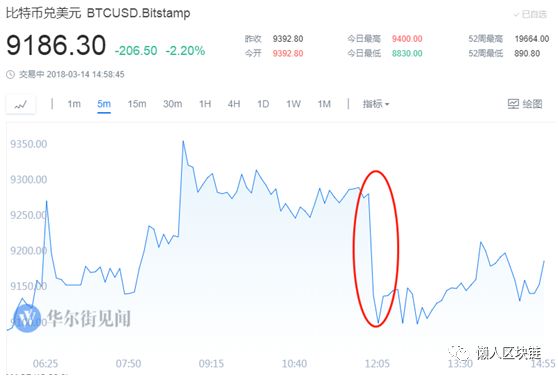 谷歌 6 月起全面禁止数字货币和 ICO 广告推广，保护消费者免受伤害