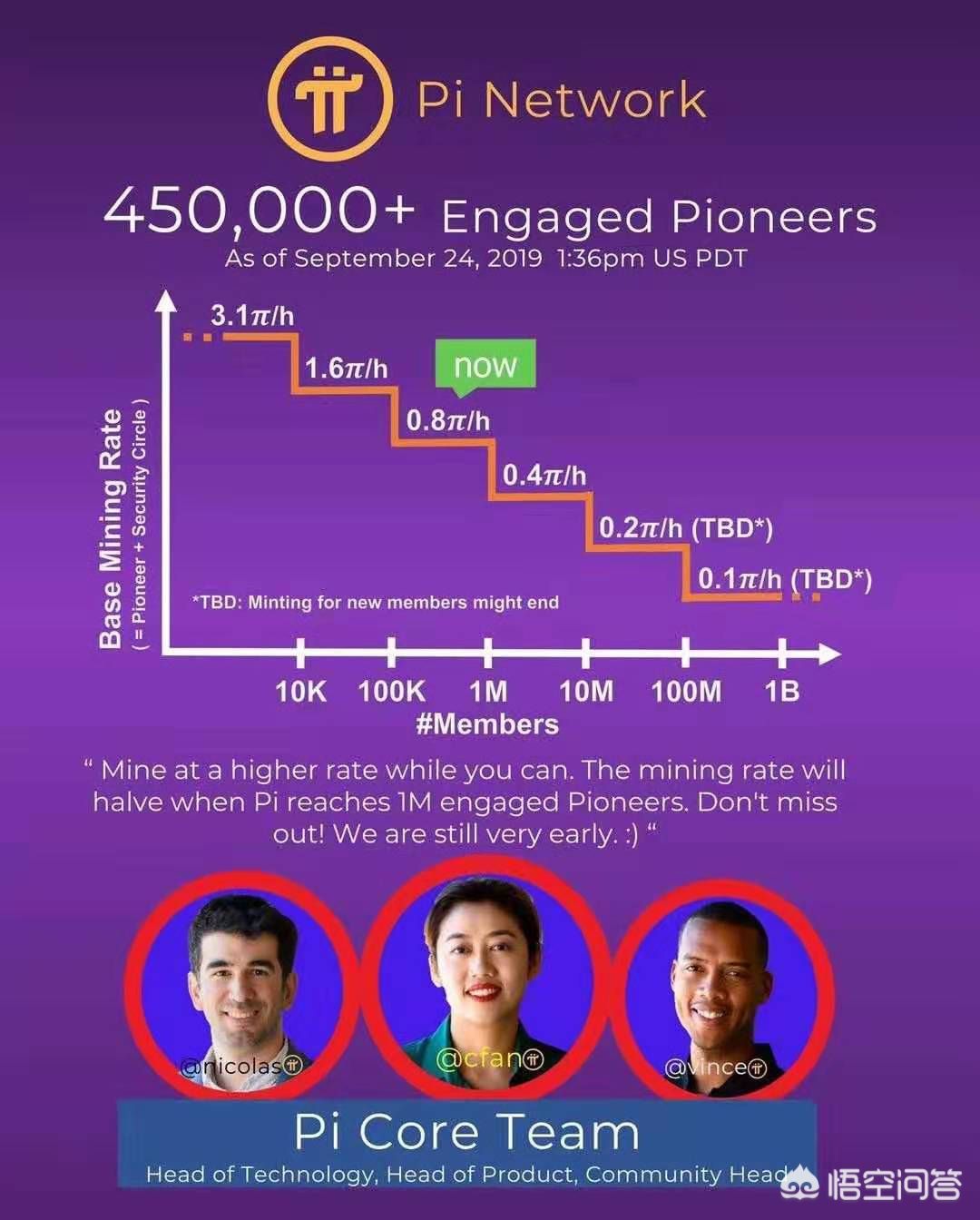 PiNetwork：斯坦福大学博士团队打造的手机端区块链 APP，全球超 45 万人参与