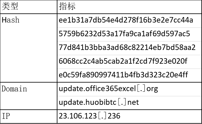 货币知名数字代表什么_十大主流数字货币名称_知名数字货币