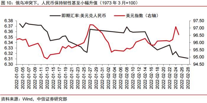 数字货币成全球金融趋势，人民币避险属性初显，政策密集发布应用范围扩大