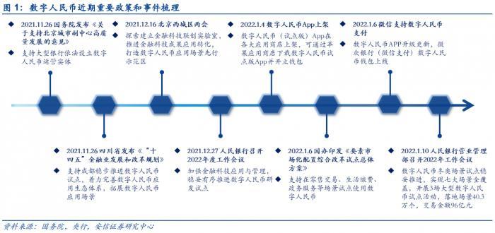 数字货币相关_货币数字相关知识_关于货币数字的股票有哪些