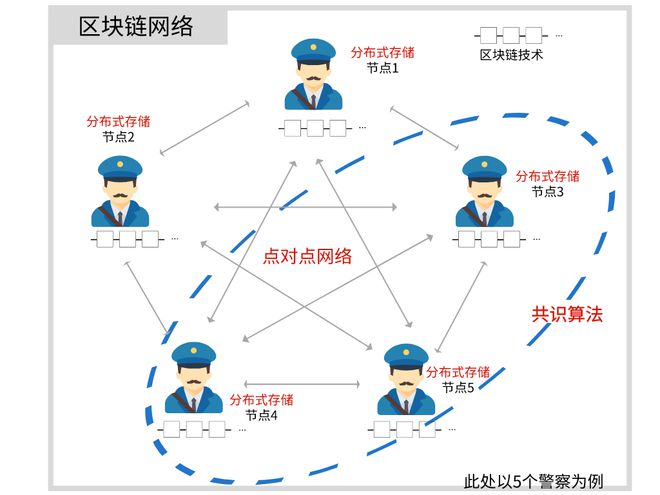 数字货币的优点_货币的比较优势_货币优点数字化的原因