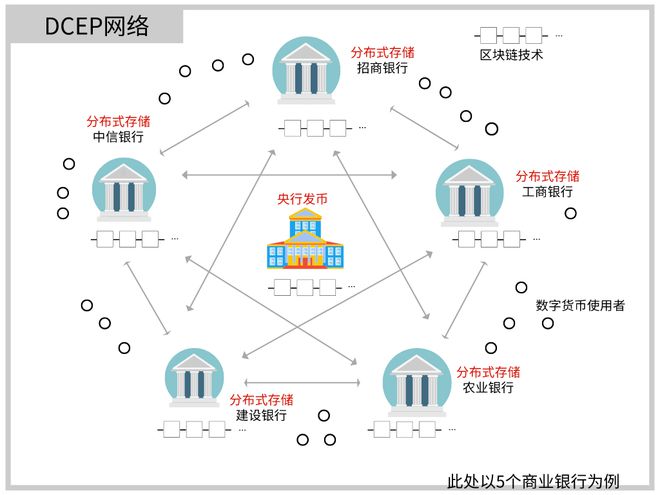 数字货币的优点_货币优点数字化的原因_货币的比较优势