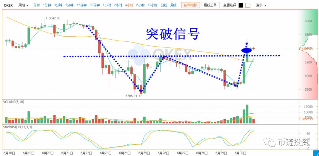 国内运营交易所交易量排名及购币投资流程详解