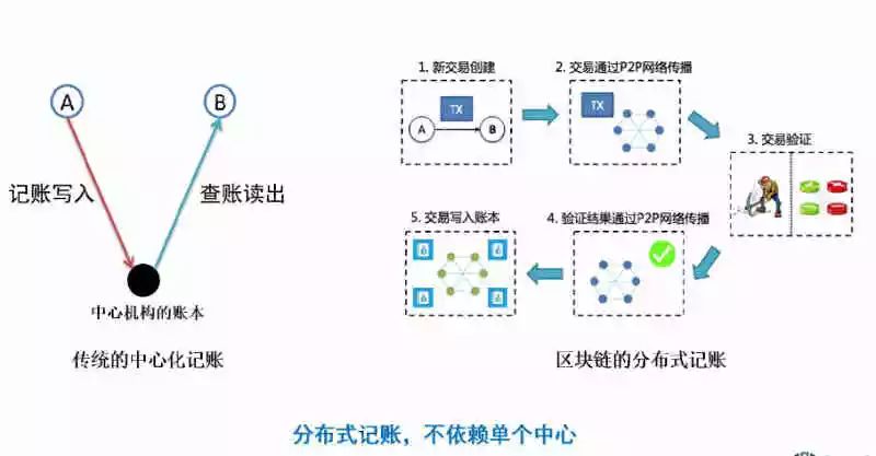 数字货币市场占有率_数字货币市场规模_数字货币市场份额