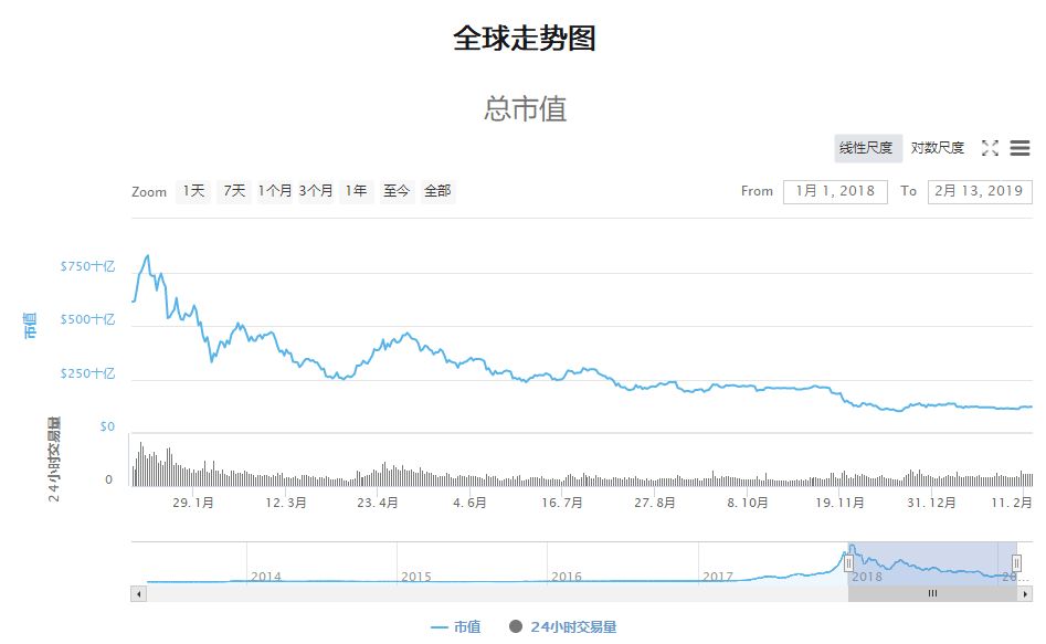 数字货币投资是什么意思_投资数字货币_数字货币投资实战指南