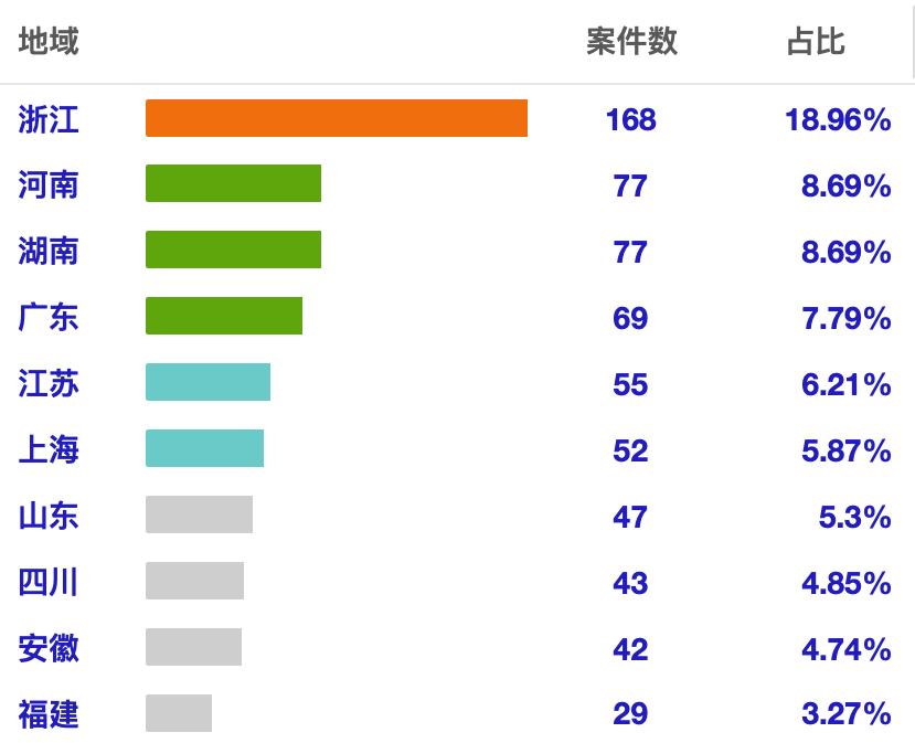 中国对数字货币的严厉监管措施及其社会经济风险防范策略