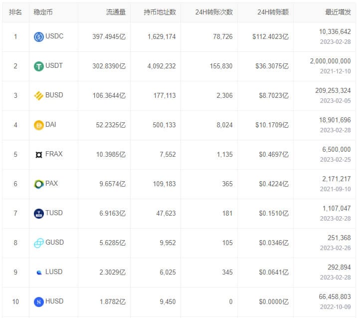 币值稳定_数字货币稳定币有哪些_币值稳定是货币政策的首要目标