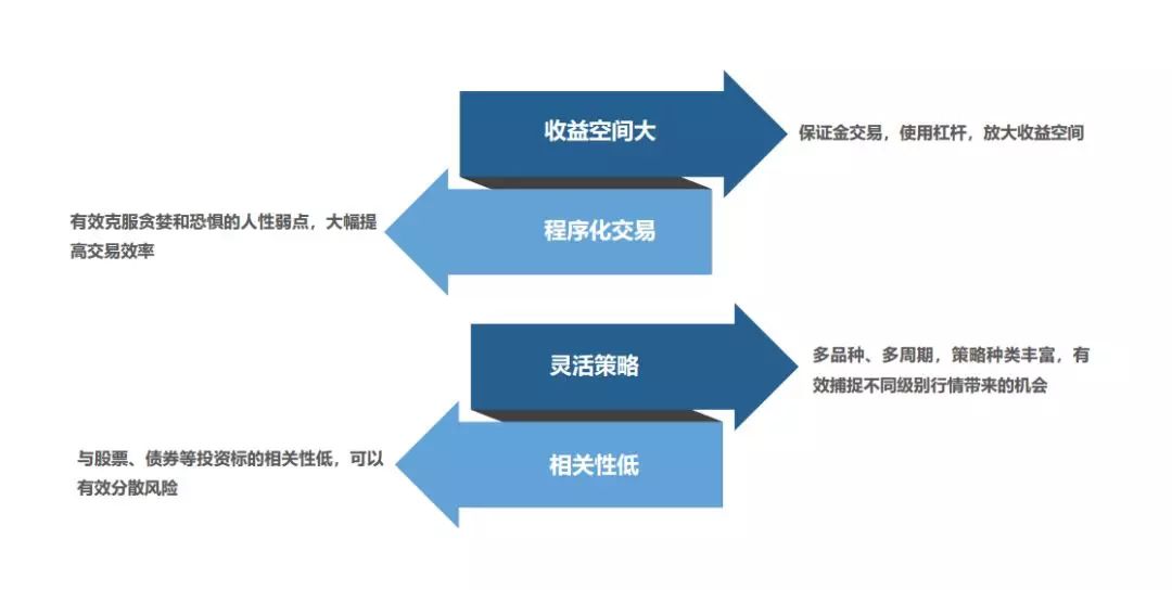 量化交易数字货币_数字货币量化交易_量化货币数字交易的意义