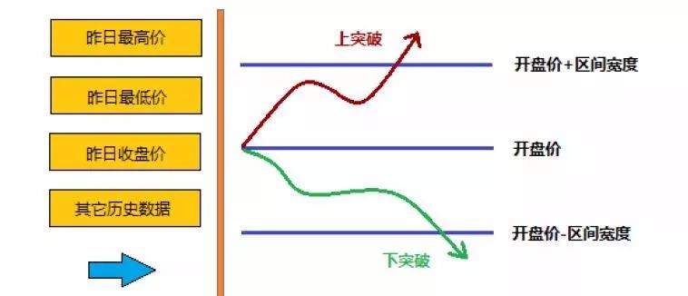 量化货币数字交易的意义_数字货币量化交易_量化交易数字货币