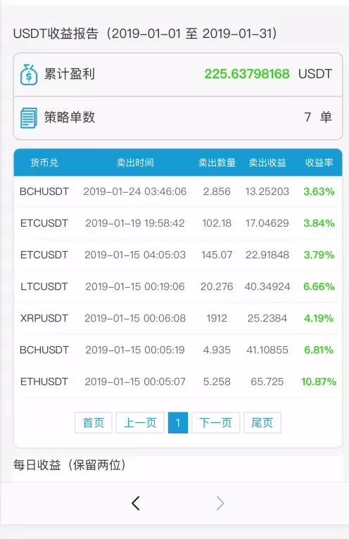 数字货币量化交易_量化交易数字货币_量化货币数字交易的意义