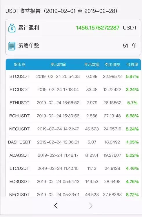 数字货币量化交易_量化交易数字货币_量化货币数字交易的意义