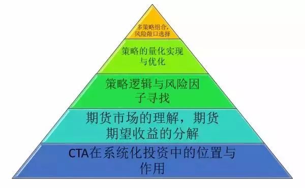 量化交易数字货币_数字货币量化交易_量化货币数字交易的意义