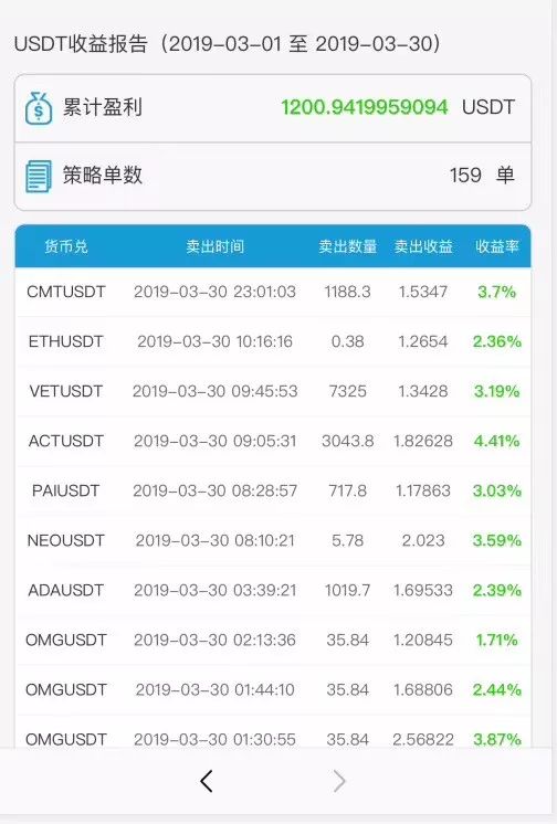 量化交易数字货币_数字货币量化交易_量化货币数字交易的意义