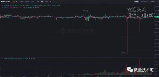 稳定币交易_稳定币cnhc_币圈稳定币