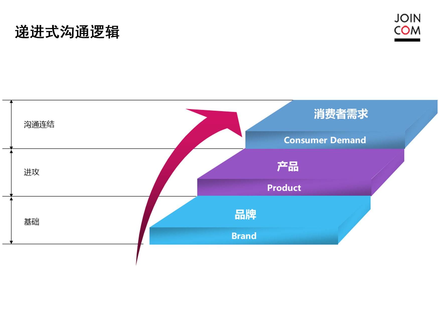 搜索词和关键字的区别_关键词_关键长尾词