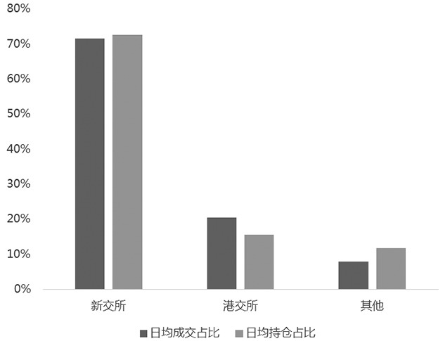 人民币交易所_人民币交易占比1.78_人民币交易量