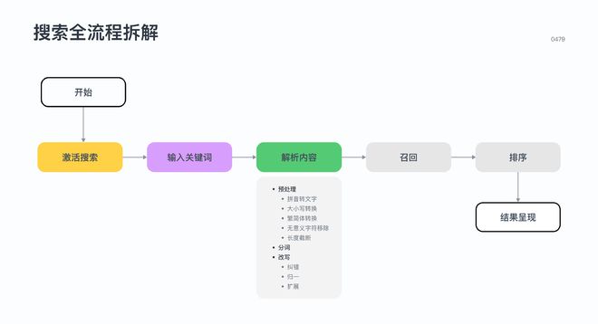 关键词_词关键词_seo搜索词和关键词的关联