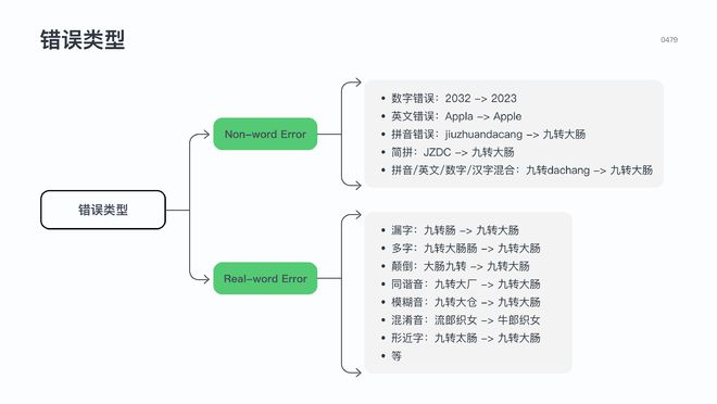 seo搜索词和关键词的关联_词关键词_关键词