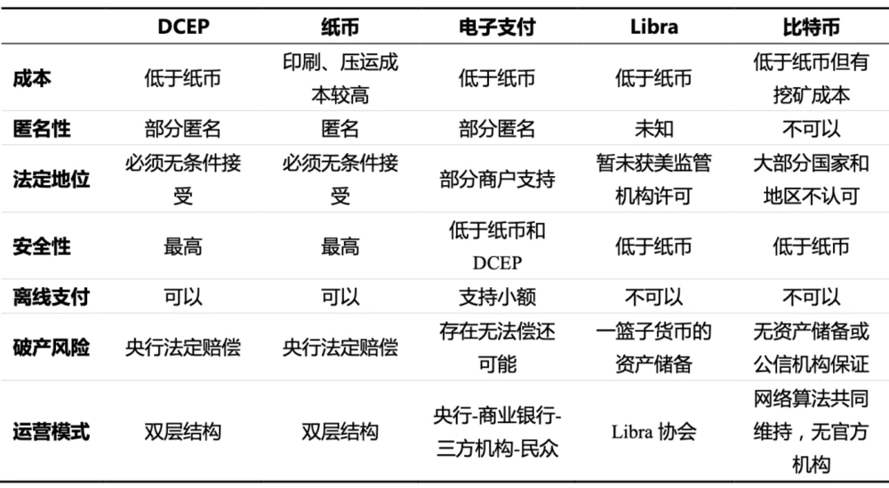 发行数字货币_数字货币发行机制_发行数字货币的意义是什么