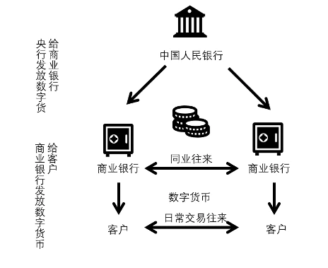 数字货币发行机制_发行数字货币_发行数字货币的意义是什么