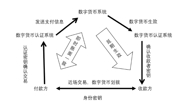 发行数字货币的意义是什么_数字货币发行机制_发行数字货币