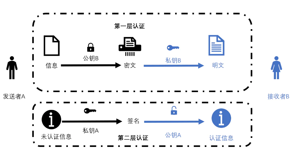 发行数字货币的意义是什么_发行数字货币_数字货币发行机制