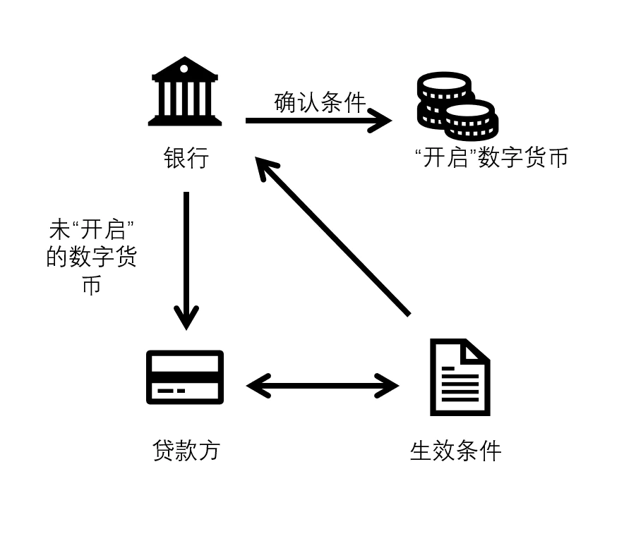 发行数字货币_数字货币发行机制_发行数字货币的意义是什么