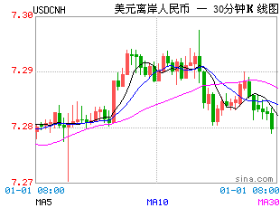 外汇K线图